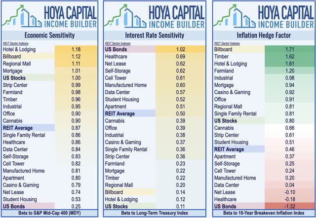 Billboard REITs: A Hedge Against Inflation - SignValue